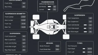 Лучший гоночный сетап для Имолы в F1 24: стабильность на апексах