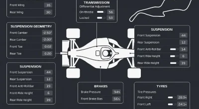 Лучший гоночный сетап для Имолы в F1 24: стабильность на апексах