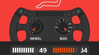 F1 24: настройки руля и тормозов для трассы Имола