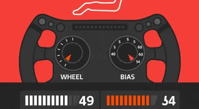 F1 24: настройки руля и тормозов для трассы Имола