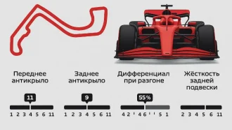 Оптимальный сетап для Монако в F1 24: баланс в тесных поворотах